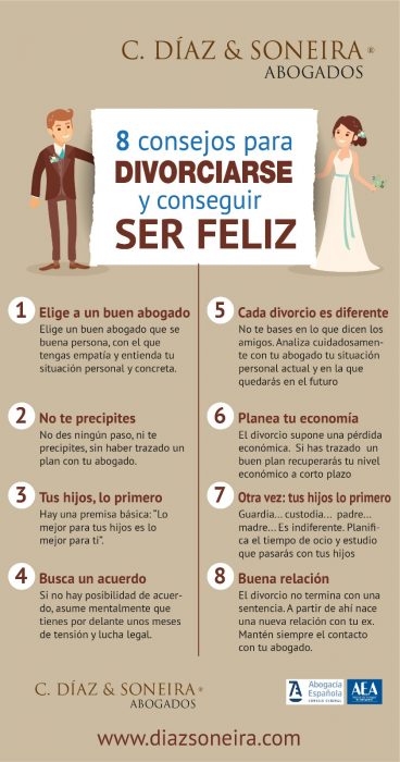 CUÁNTO CUESTA UN DIVORCIO